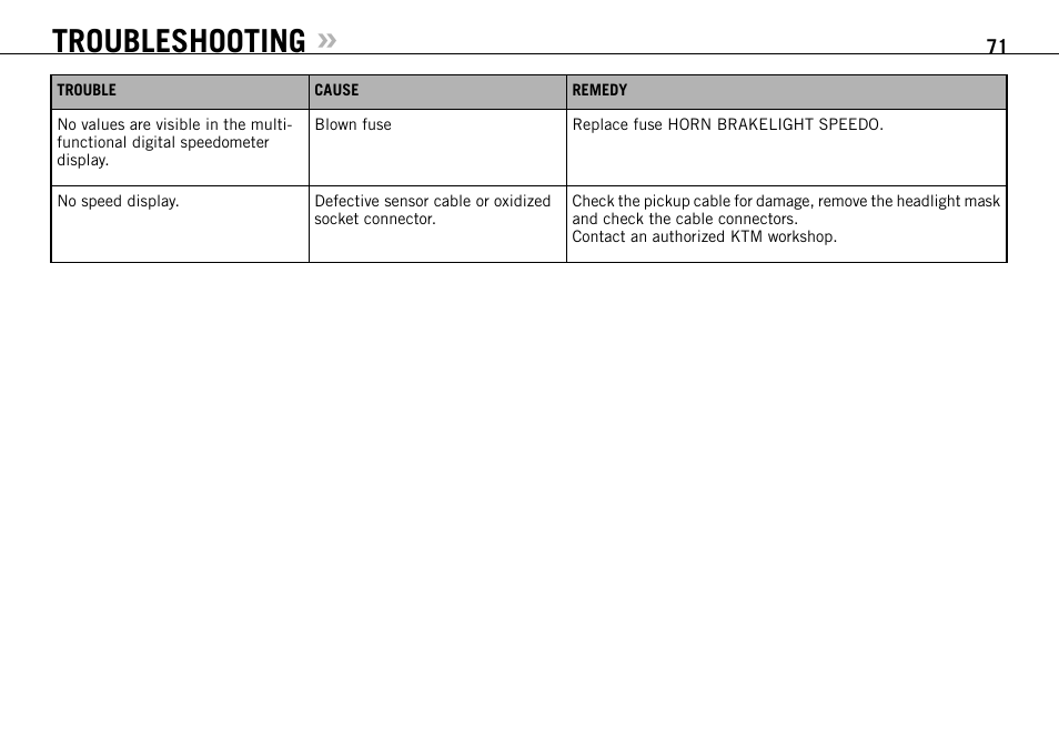 Troubleshooting | KTM 950 SUPERMOTO User Manual | Page 72 / 90
