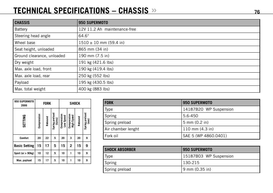 Technical specifications – chassis | KTM 950 SUPERMOTO User Manual | Page 77 / 90