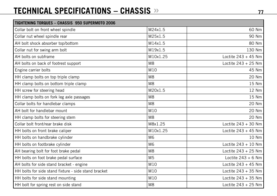 Technical specifications – chassis | KTM 950 SUPERMOTO User Manual | Page 78 / 90