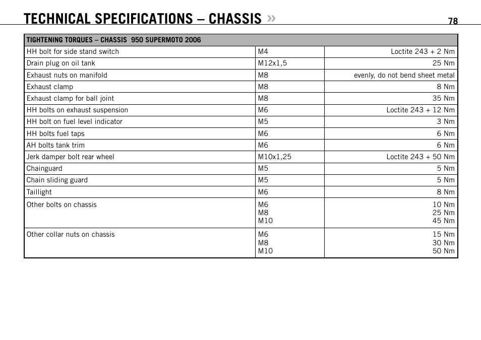 Technical specifications – chassis | KTM 950 SUPERMOTO User Manual | Page 79 / 90