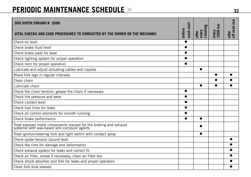 Periodic maintenance schedule | KTM 950 User Manual | Page 33 / 86