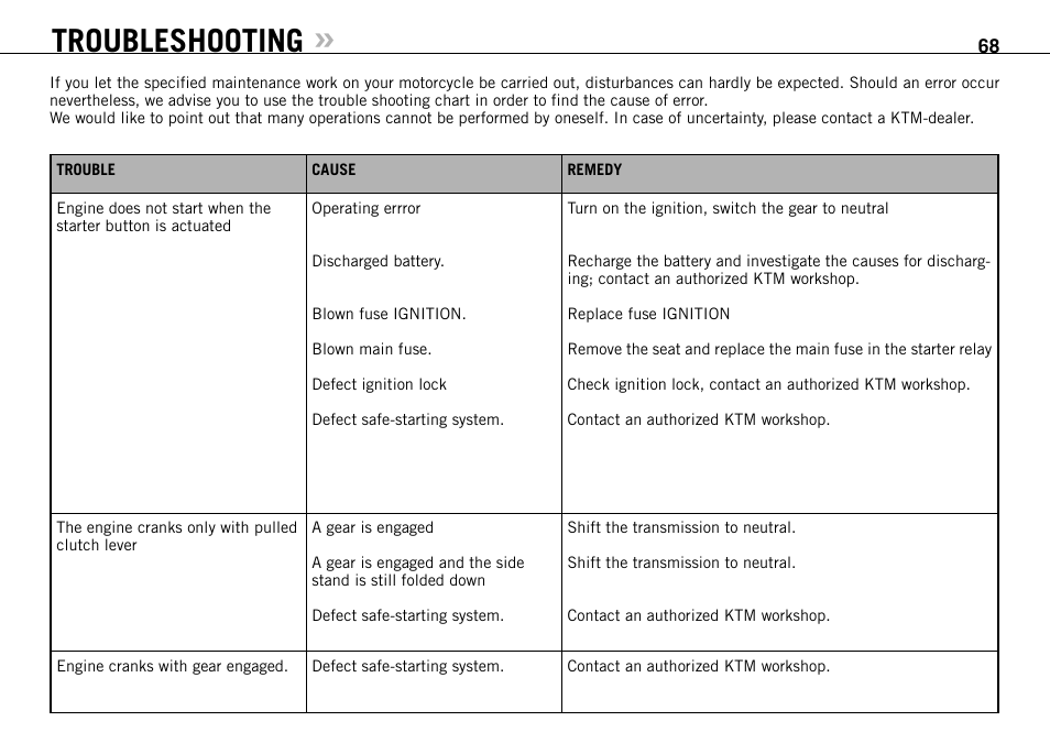 Troubleshooting | KTM 950 User Manual | Page 69 / 86