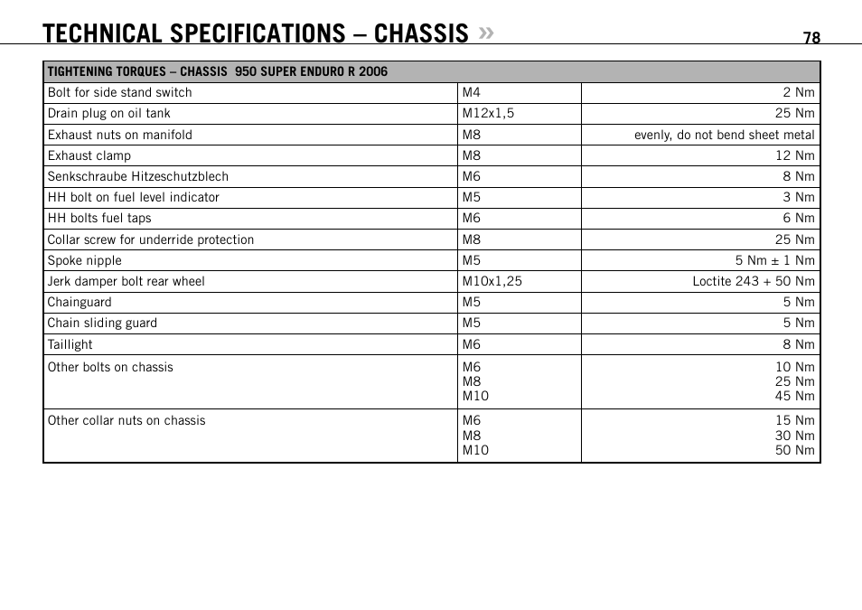 Technical specifications – chassis | KTM 950 User Manual | Page 79 / 86