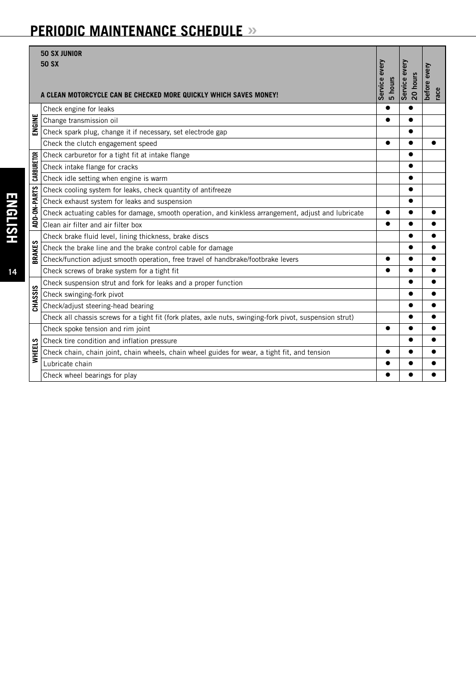 English, Periodic maintenance schedule | KTM 50 SX JUNIOR User Manual | Page 15 / 42