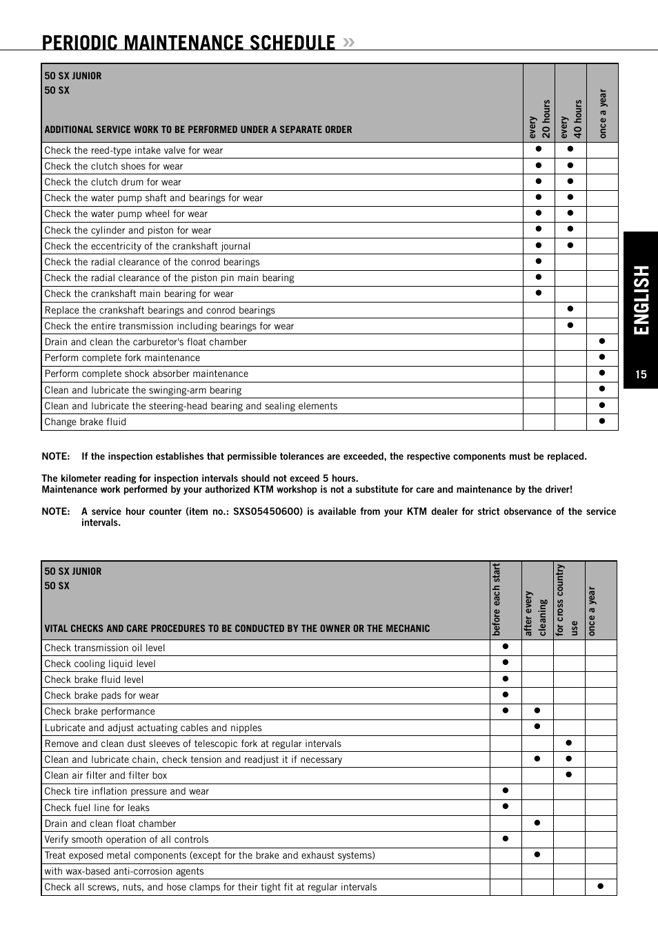 English, Periodic maintenance schedule | KTM 50 SX JUNIOR User Manual | Page 16 / 42