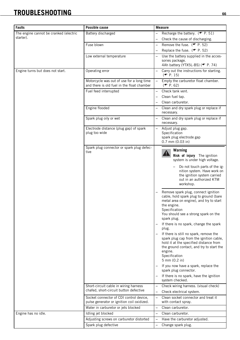 Troubleshooting | KTM 450 SMR User Manual | Page 68 / 91