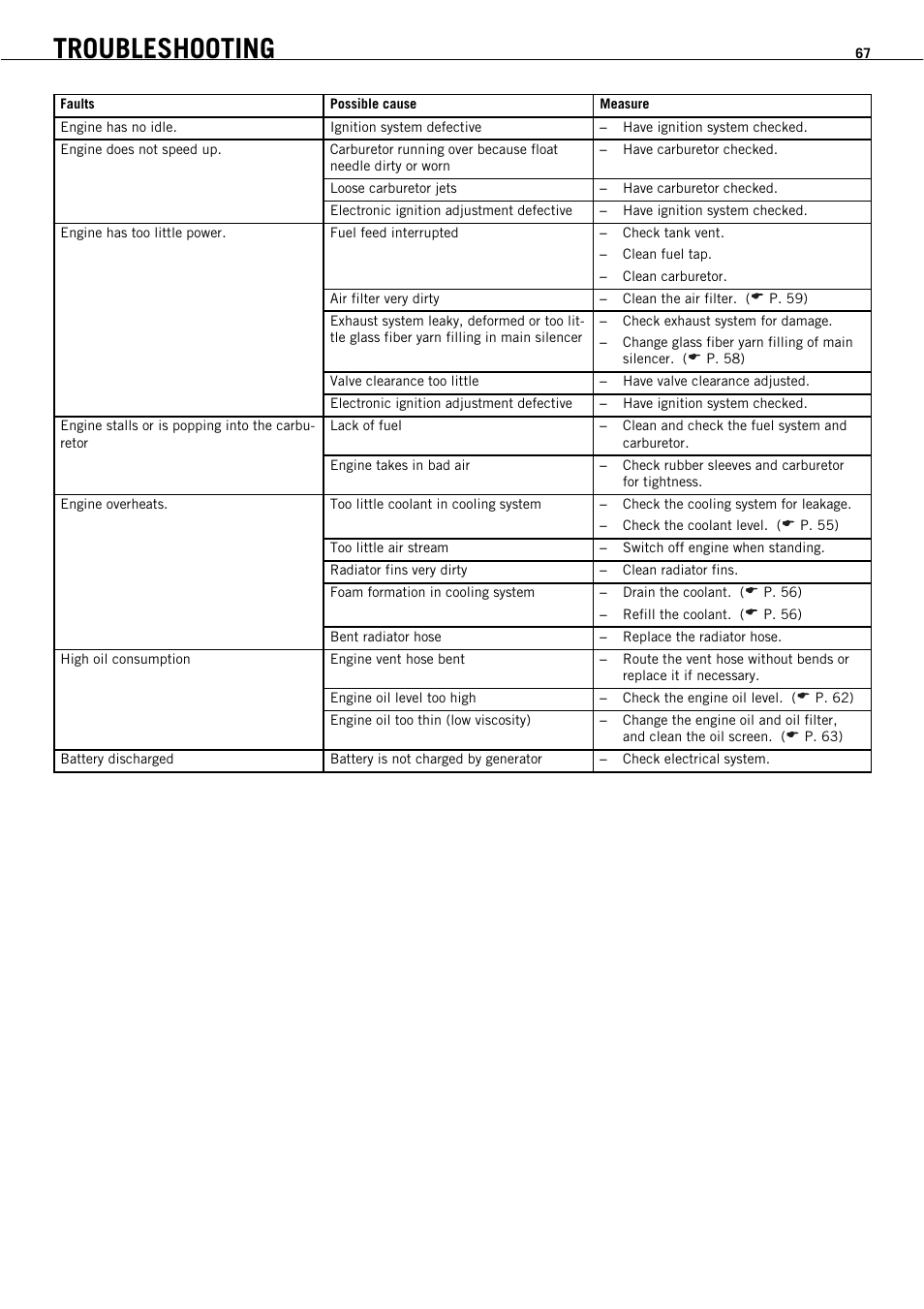 Troubleshooting | KTM 450 SMR User Manual | Page 69 / 91