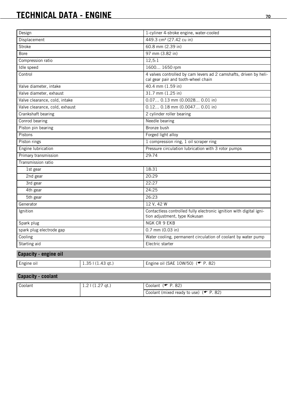 Technical data - engine | KTM 450 SMR User Manual | Page 72 / 91