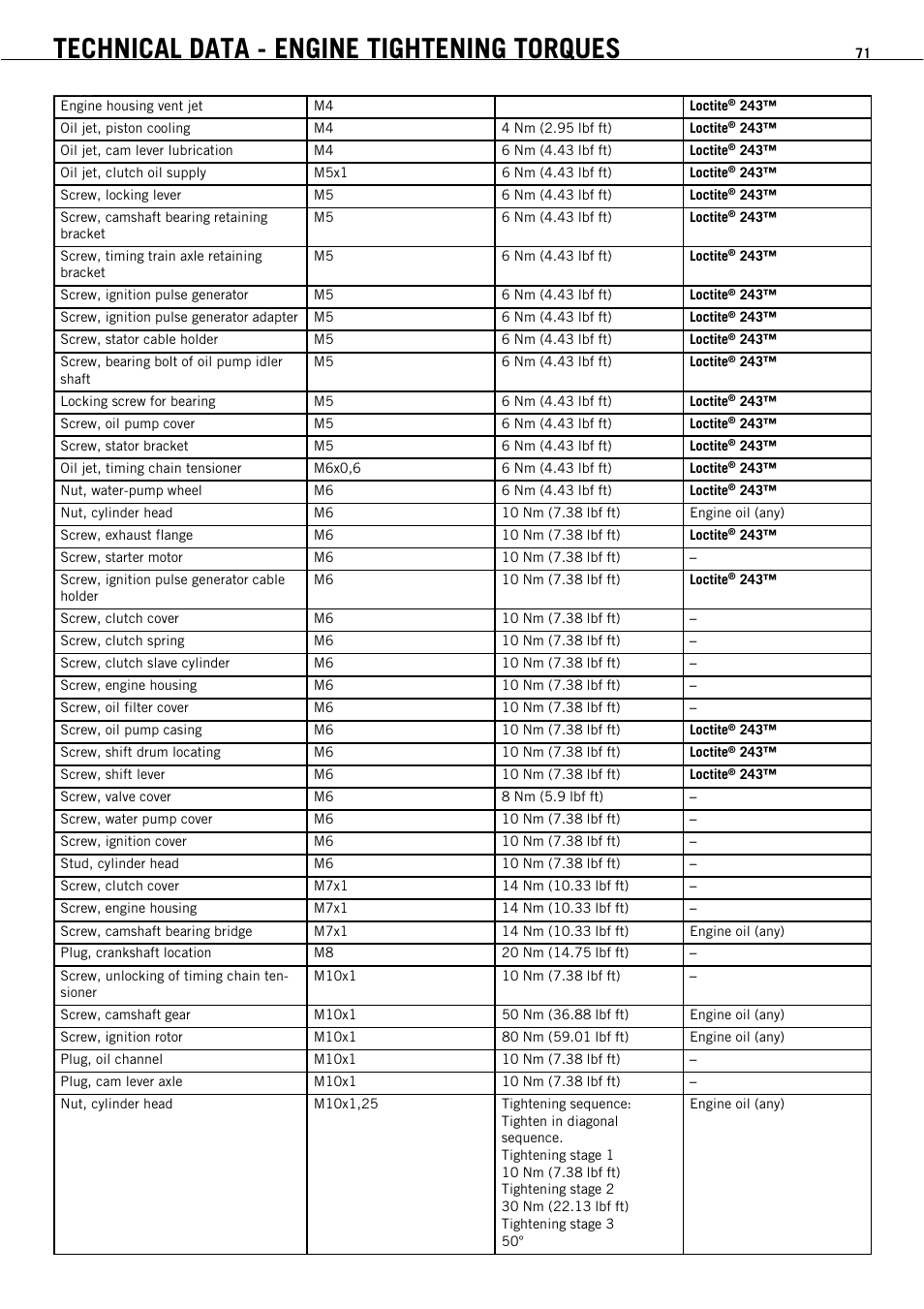 Technical data - engine tightening torques | KTM 450 SMR User Manual | Page 73 / 91