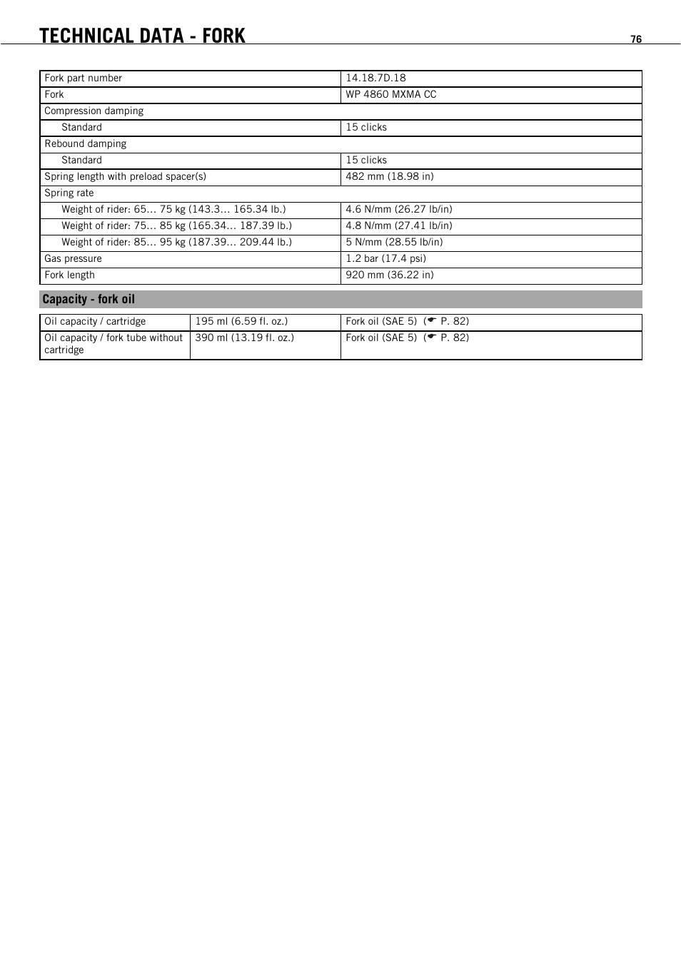 Technical data - fork | KTM 450 SMR User Manual | Page 78 / 91