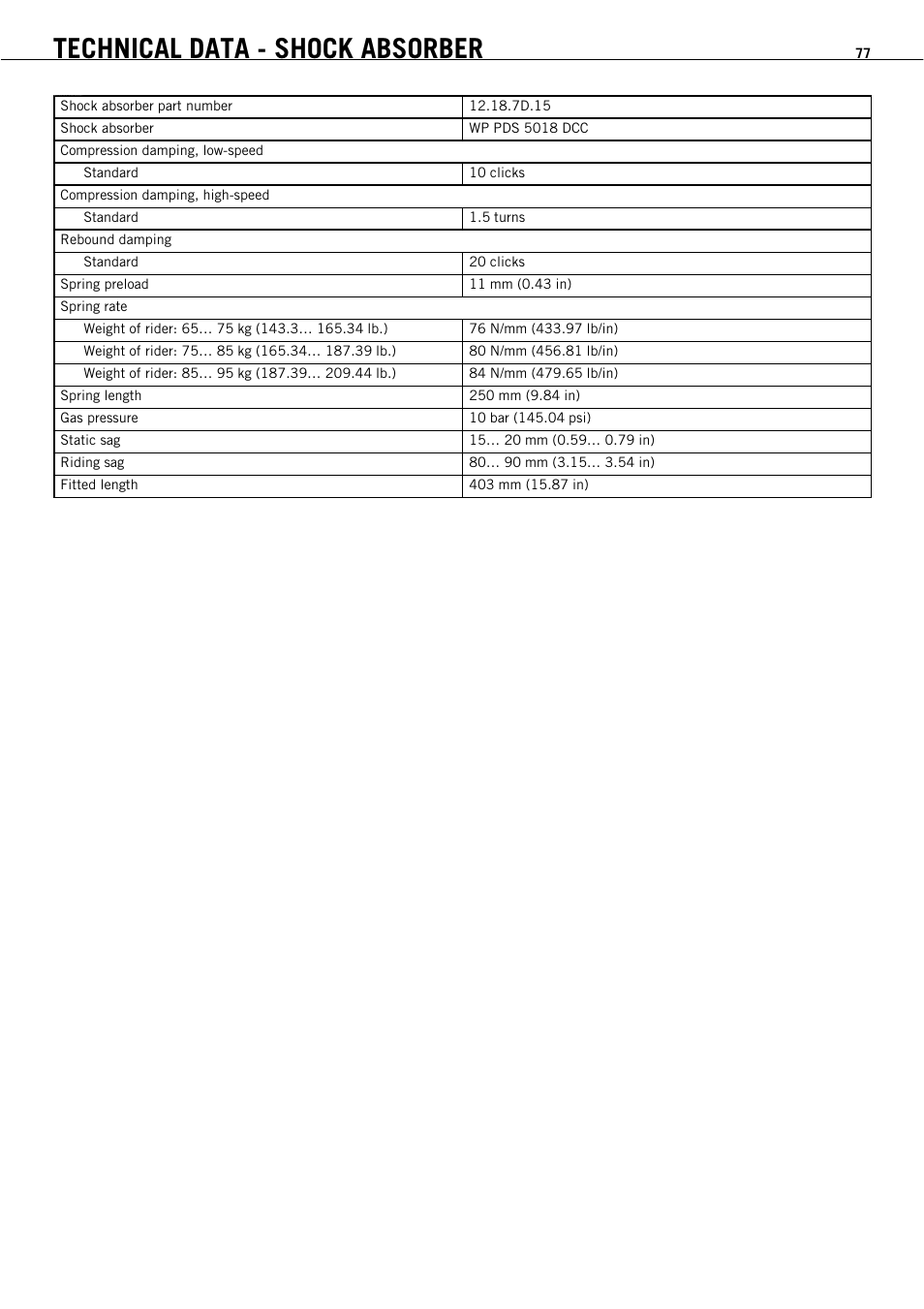 Technical data - shock absorber | KTM 450 SMR User Manual | Page 79 / 91