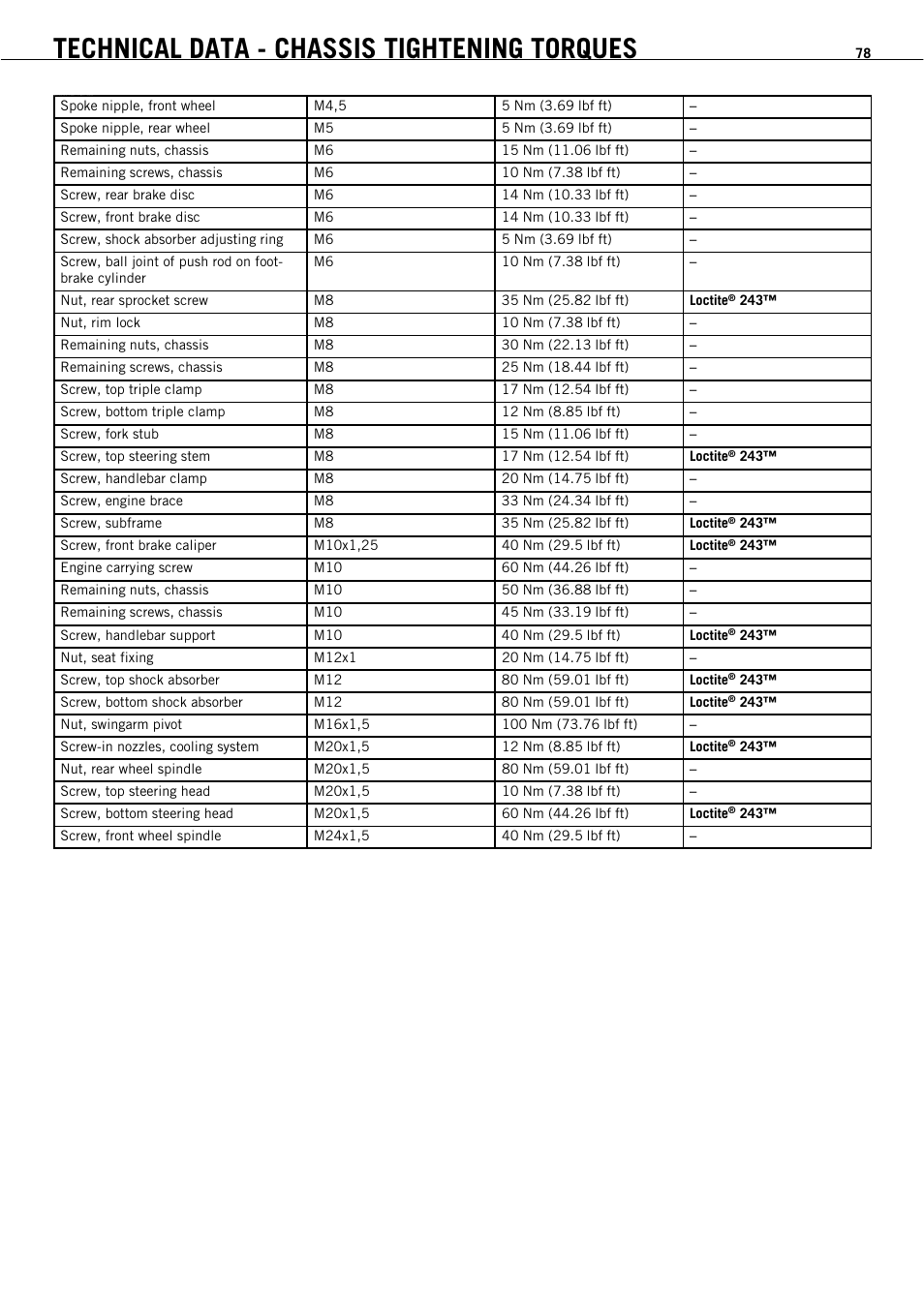 Technical data - chassis tightening torques | KTM 450 SMR User Manual | Page 80 / 91