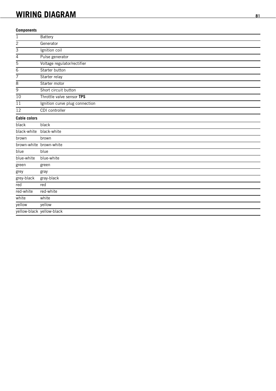 Wiring diagram | KTM 450 SMR User Manual | Page 83 / 91