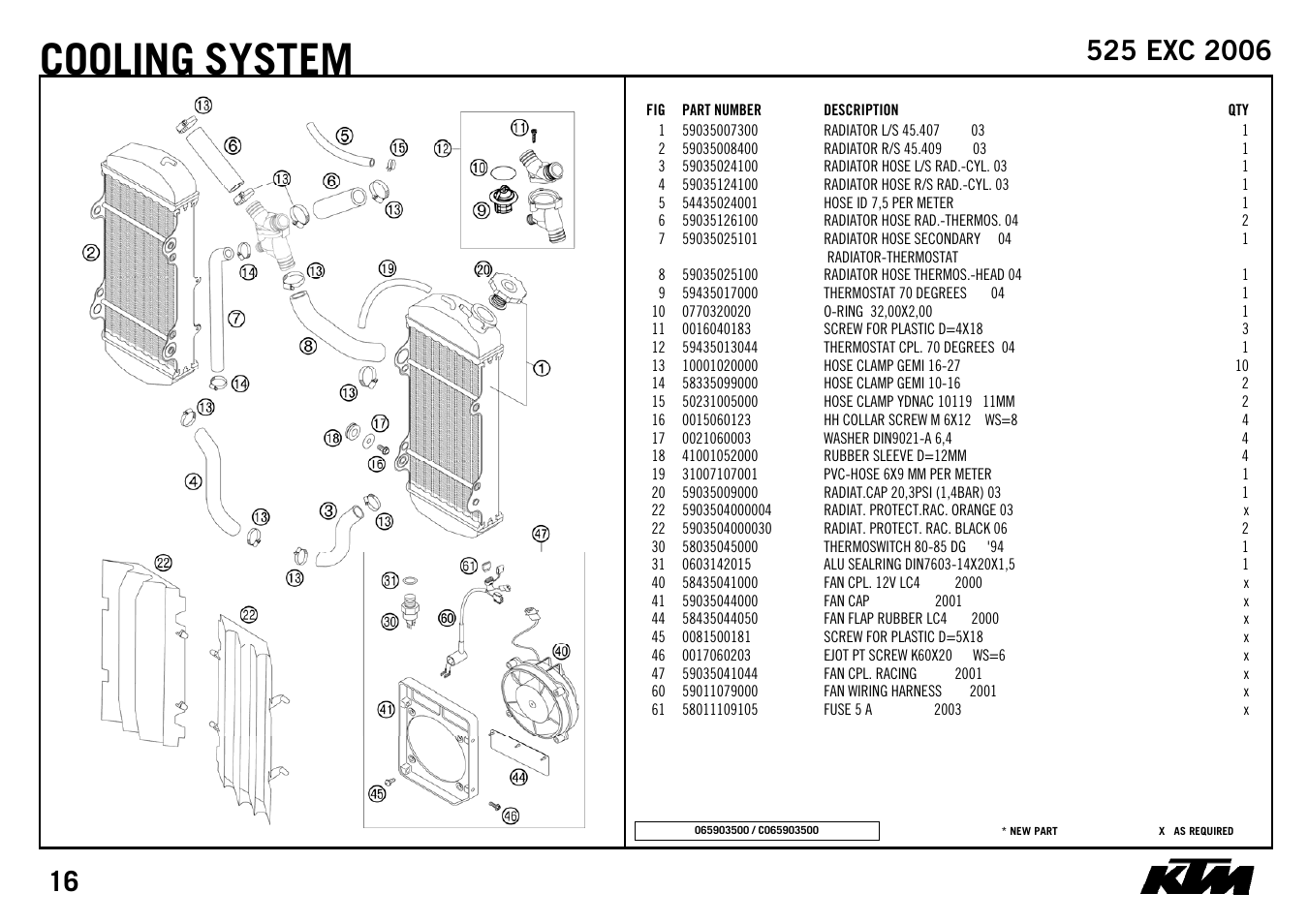 Cooling system | KTM 525 EXC 2006 User Manual | Page 18 / 28