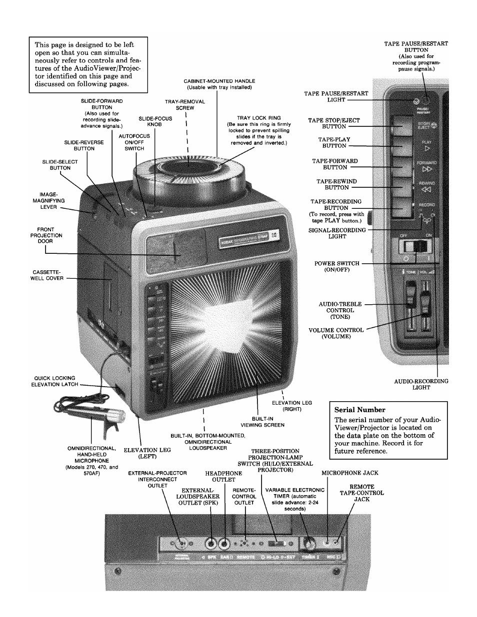 Fcii | Kodak EKTAGRAPHIC 470 User Manual | Page 2 / 21