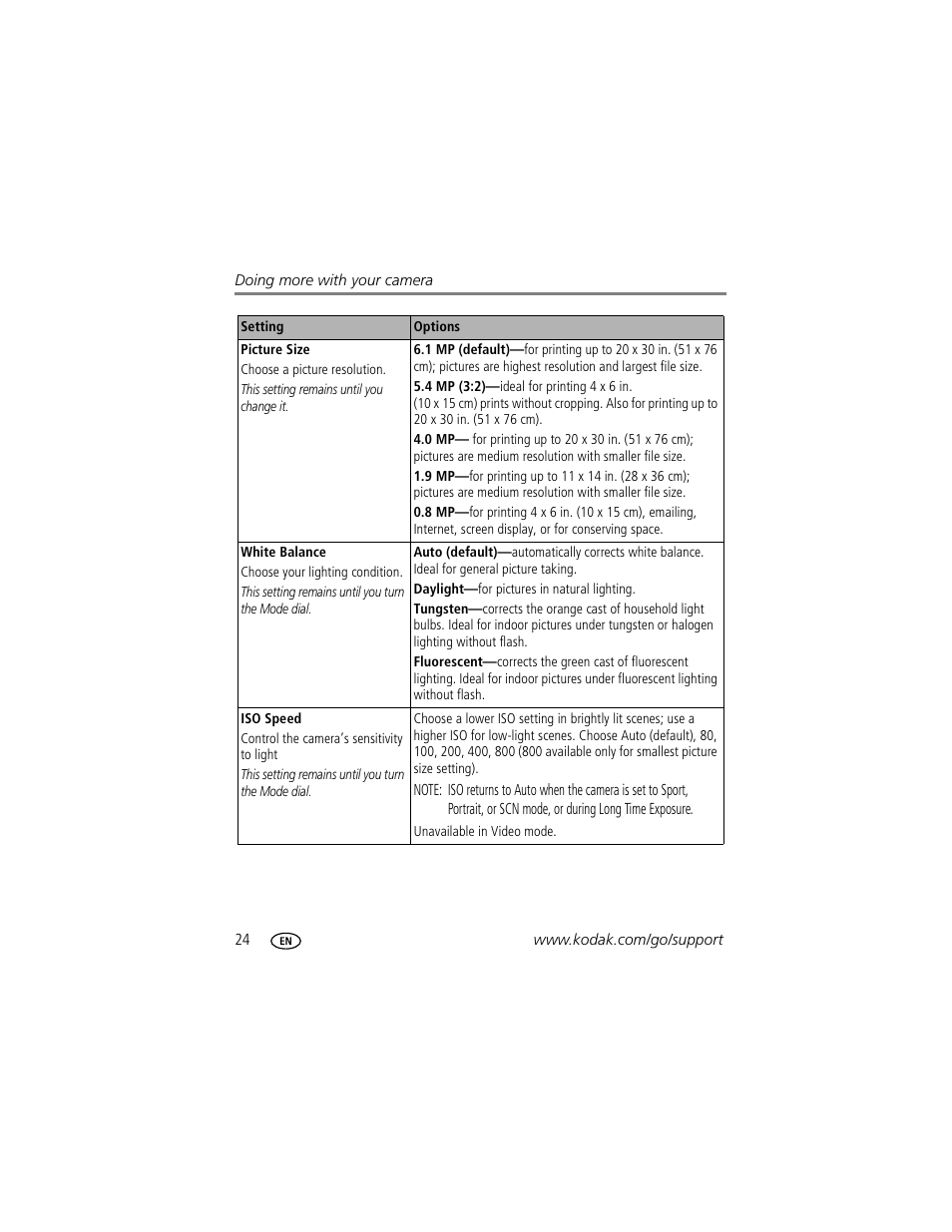 Kodak EASYSHARE C603 User Manual | Page 30 / 72