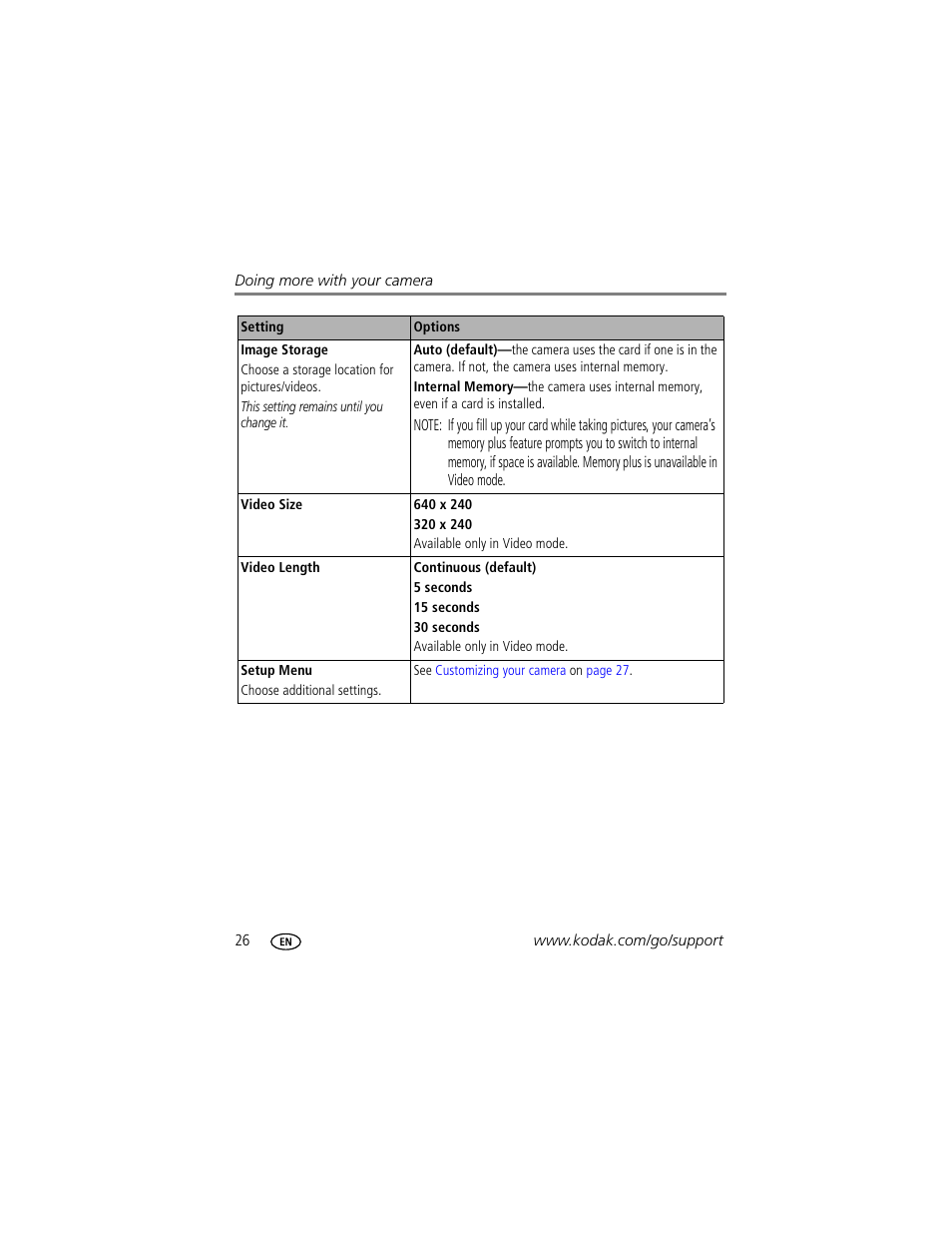Kodak EASYSHARE C603 User Manual | Page 32 / 72
