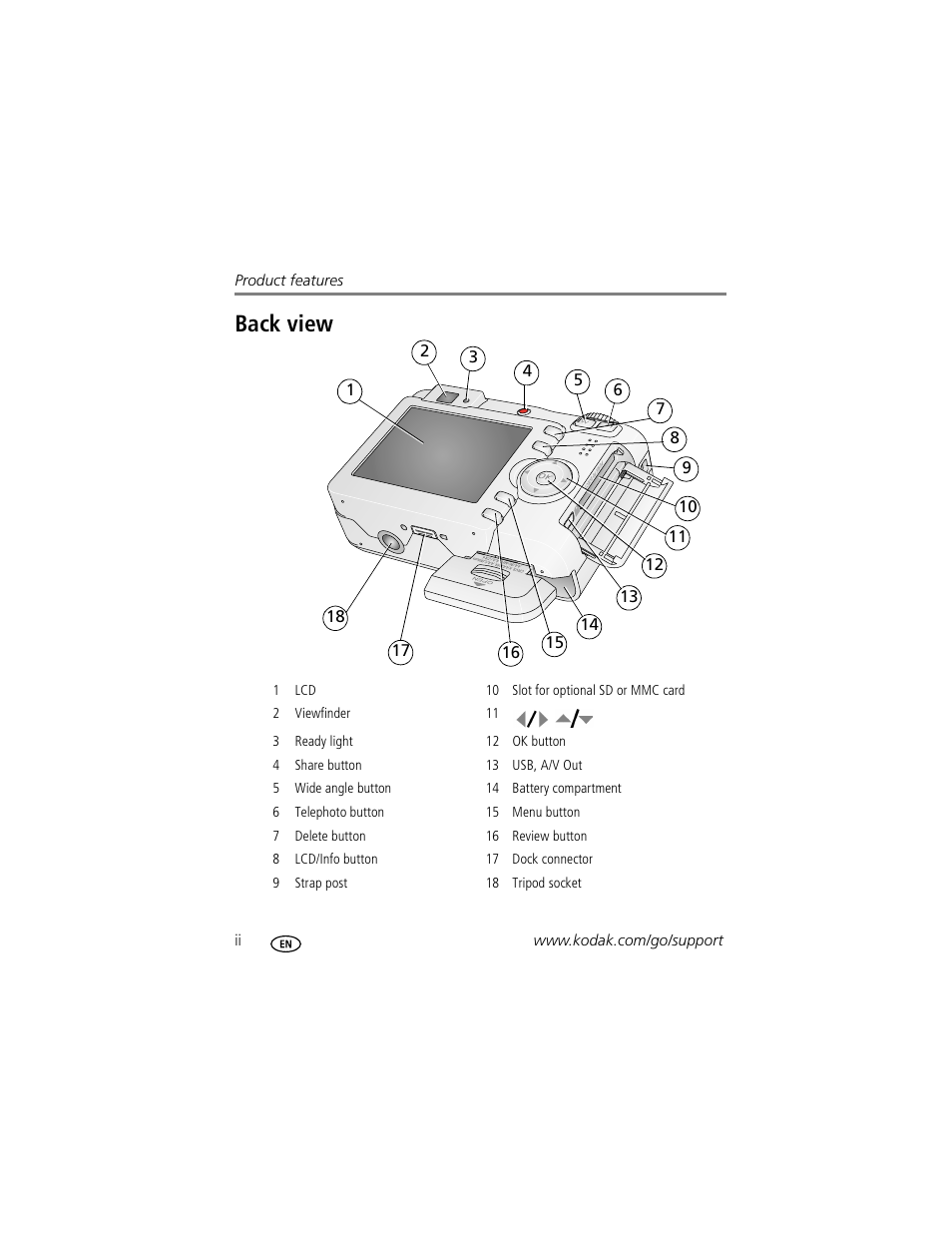 Back view | Kodak EASYSHARE C603 User Manual | Page 4 / 72