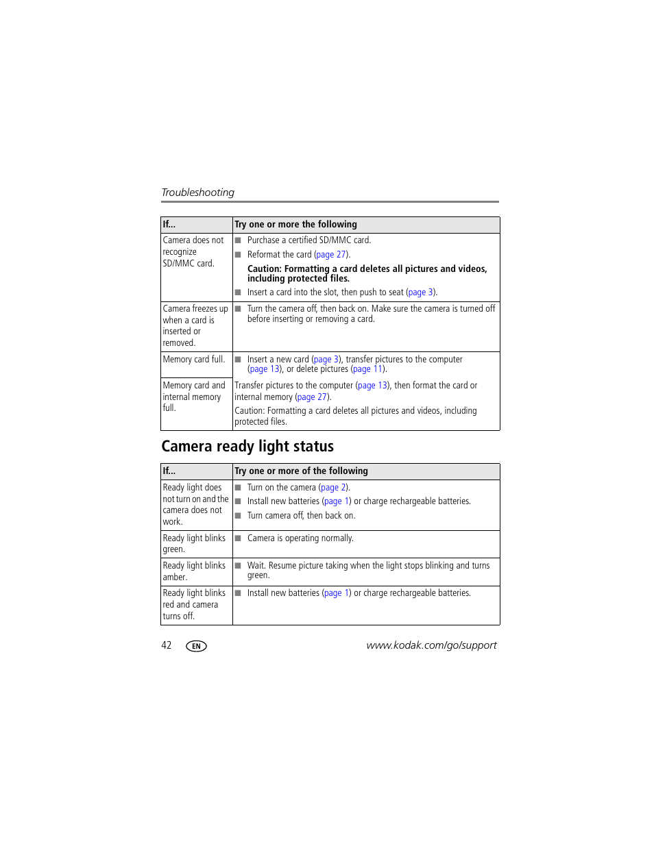 Camera ready light status | Kodak EASYSHARE C603 User Manual | Page 48 / 72