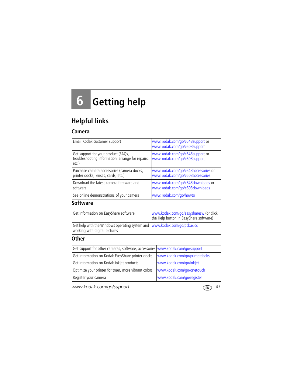 Getting help, Helpful links, Camera | Software, Other, 6 getting help | Kodak EASYSHARE C603 User Manual | Page 53 / 72