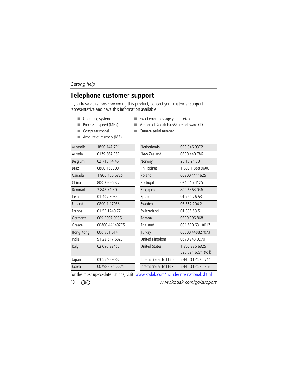 Telephone customer support | Kodak EASYSHARE C603 User Manual | Page 54 / 72