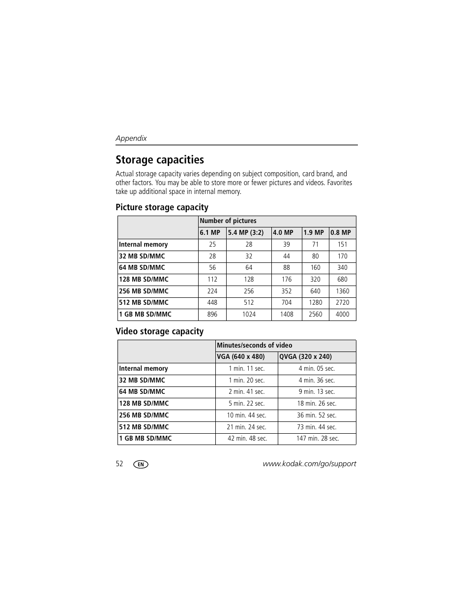 Storage capacities, Picture storage capacity, Video storage capacity | Picture storage capacity video storage capacity | Kodak EASYSHARE C603 User Manual | Page 58 / 72