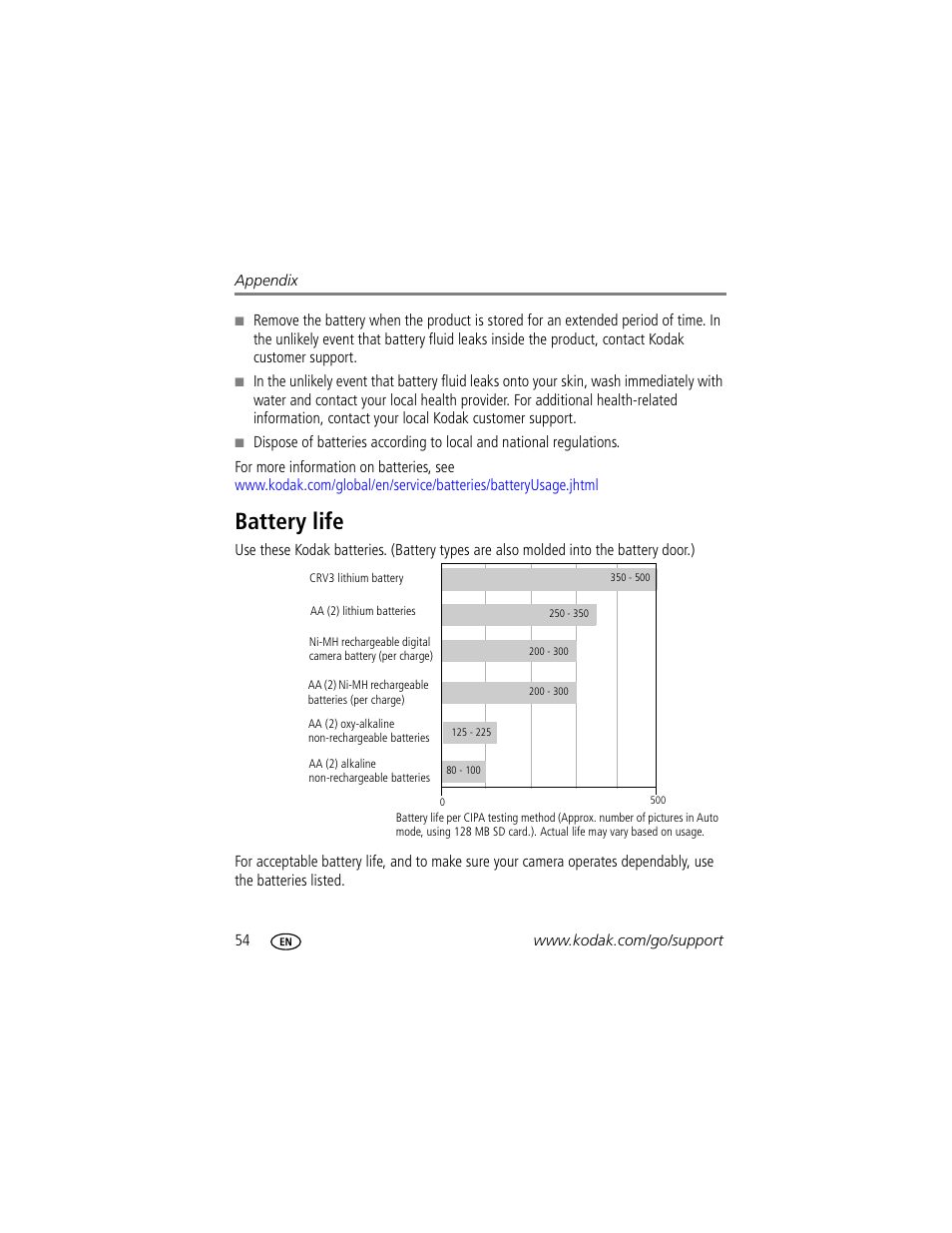 Battery life | Kodak EASYSHARE C603 User Manual | Page 60 / 72