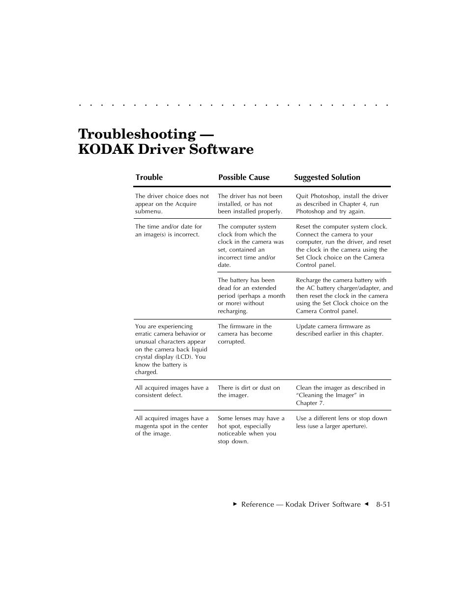Troubleshooting — kodak driver software | Kodak DCS 410 User Manual | Page 247 / 322