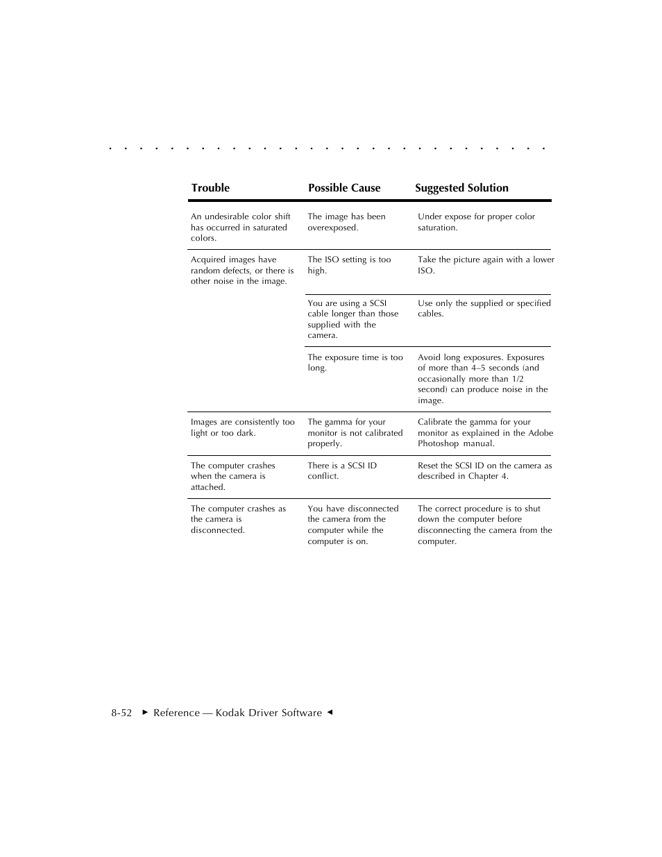 Kodak DCS 410 User Manual | Page 248 / 322