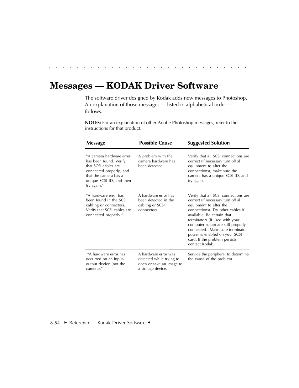 Messages — kodak driver software | Kodak DCS 410 User Manual | Page 250 / 322