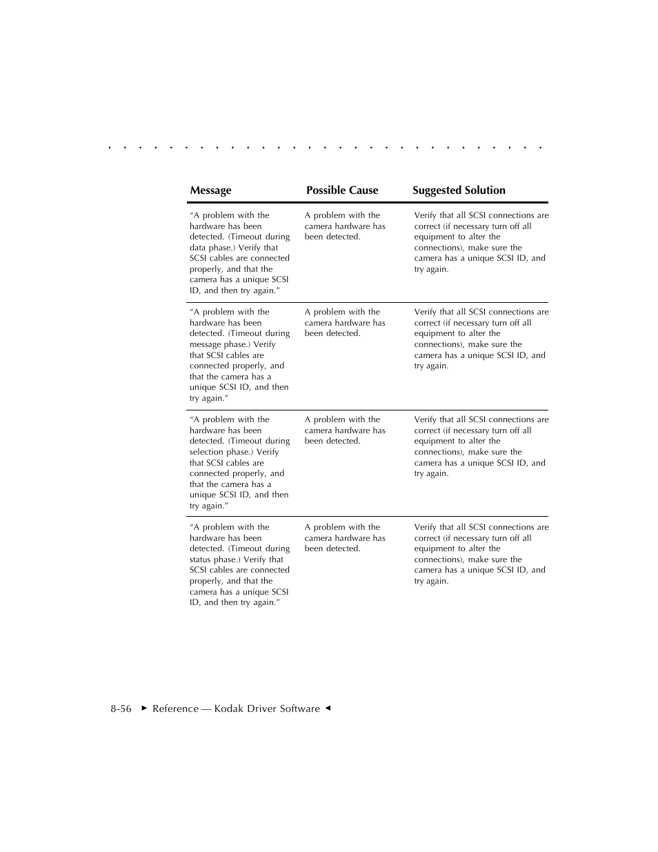 Kodak DCS 410 User Manual | Page 252 / 322