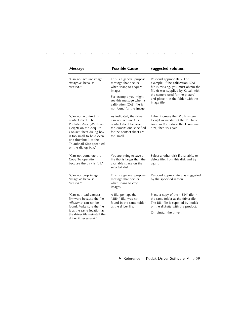 Kodak DCS 410 User Manual | Page 255 / 322
