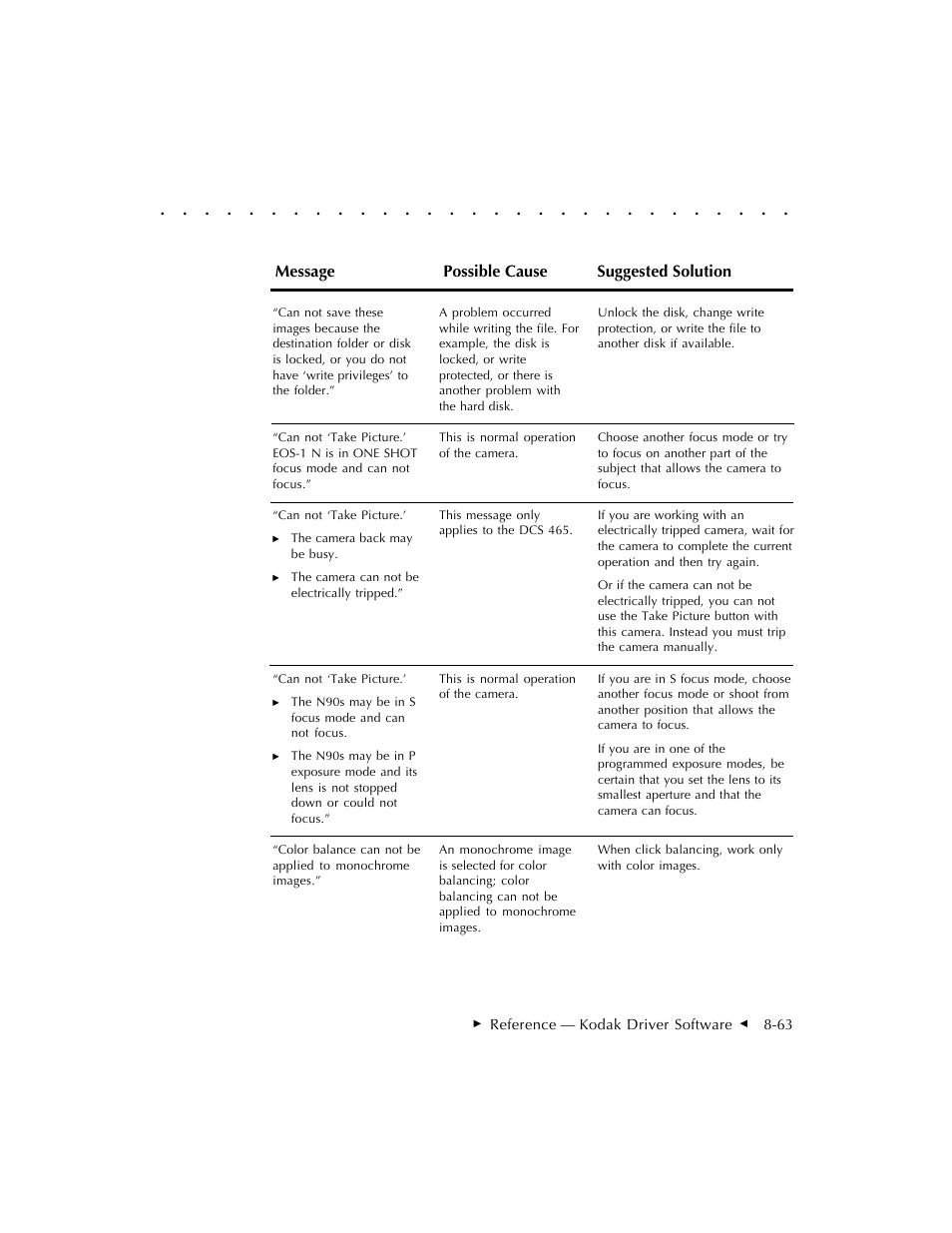 Kodak DCS 410 User Manual | Page 259 / 322