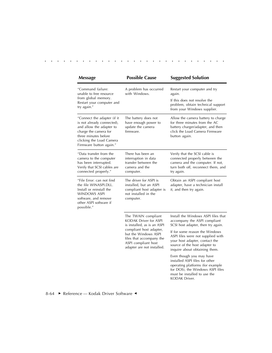 Kodak DCS 410 User Manual | Page 260 / 322