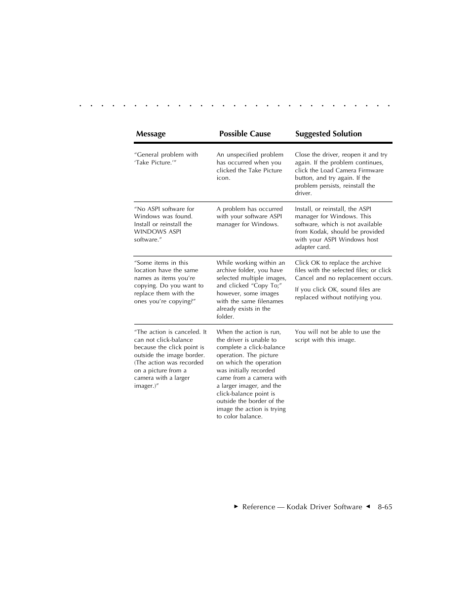 Kodak DCS 410 User Manual | Page 261 / 322