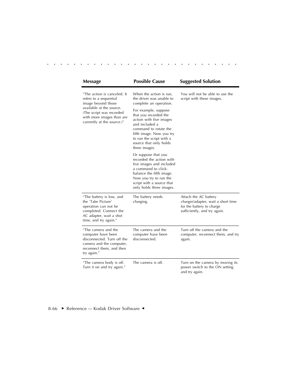 Kodak DCS 410 User Manual | Page 262 / 322