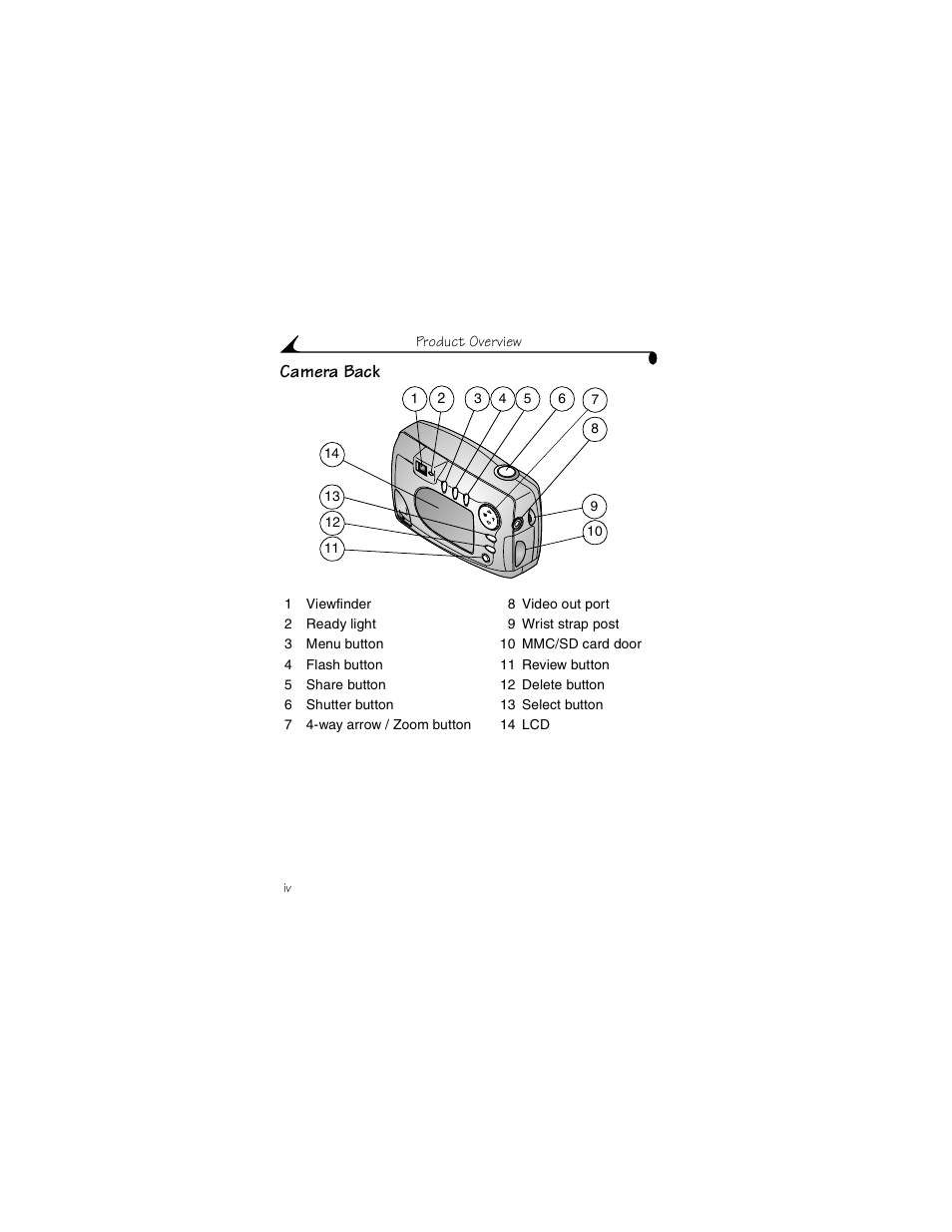 Camera back | Kodak CX4230 User Manual | Page 4 / 108