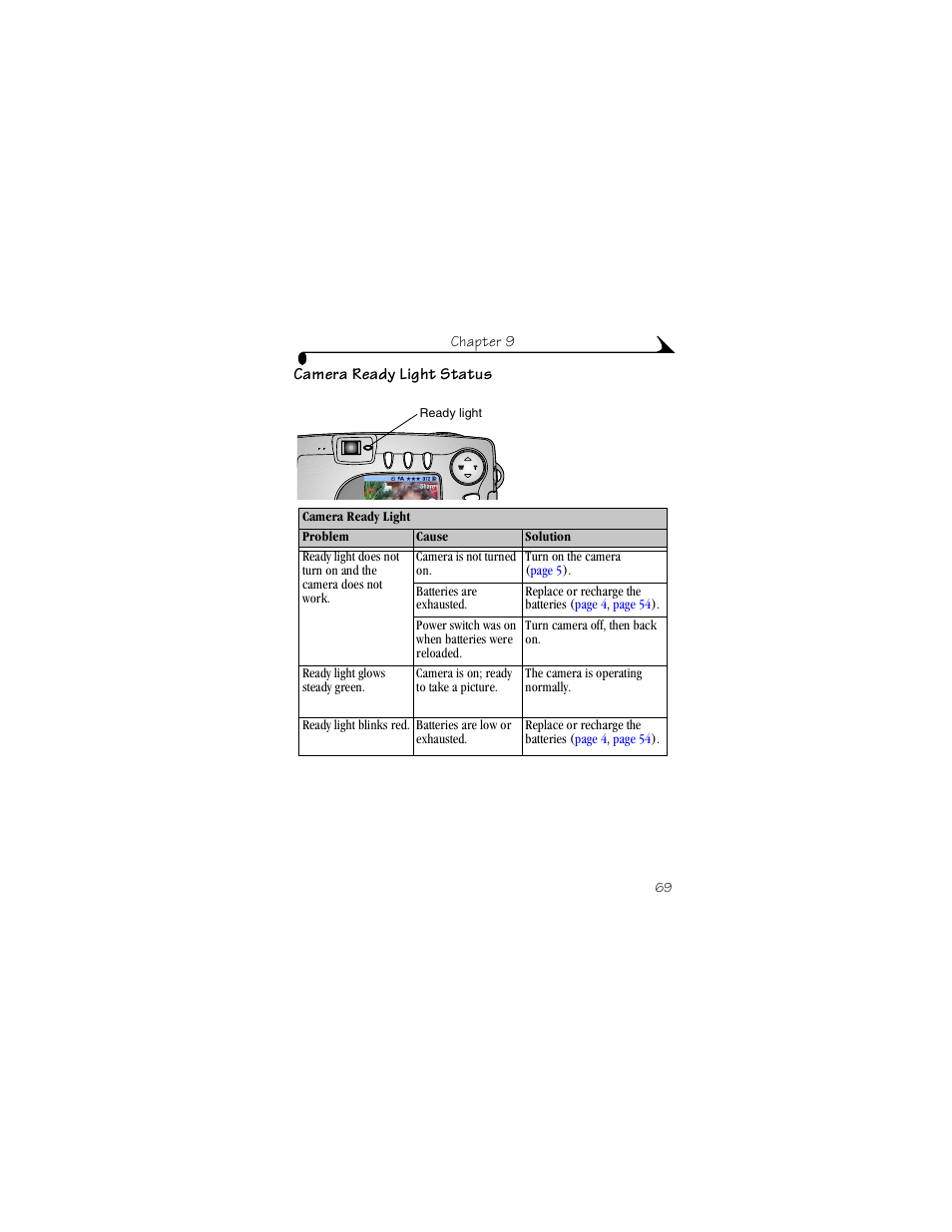 Camera ready light status | Kodak CX4230 User Manual | Page 77 / 108