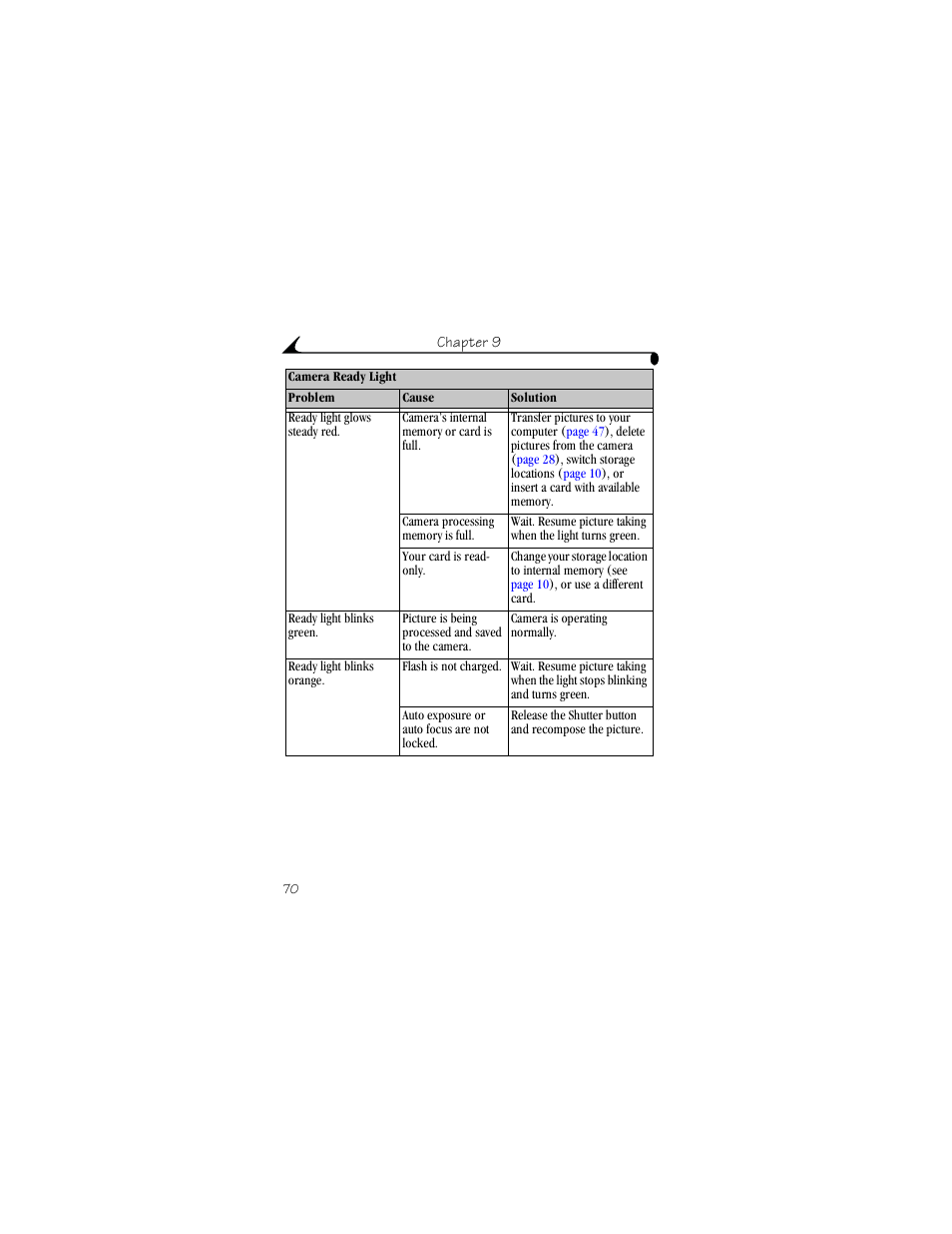 Kodak CX4230 User Manual | Page 78 / 108