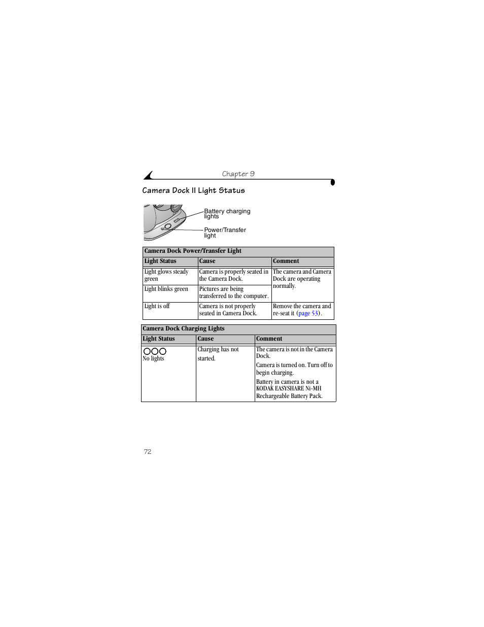 Camera dock ii light status | Kodak CX4230 User Manual | Page 80 / 108