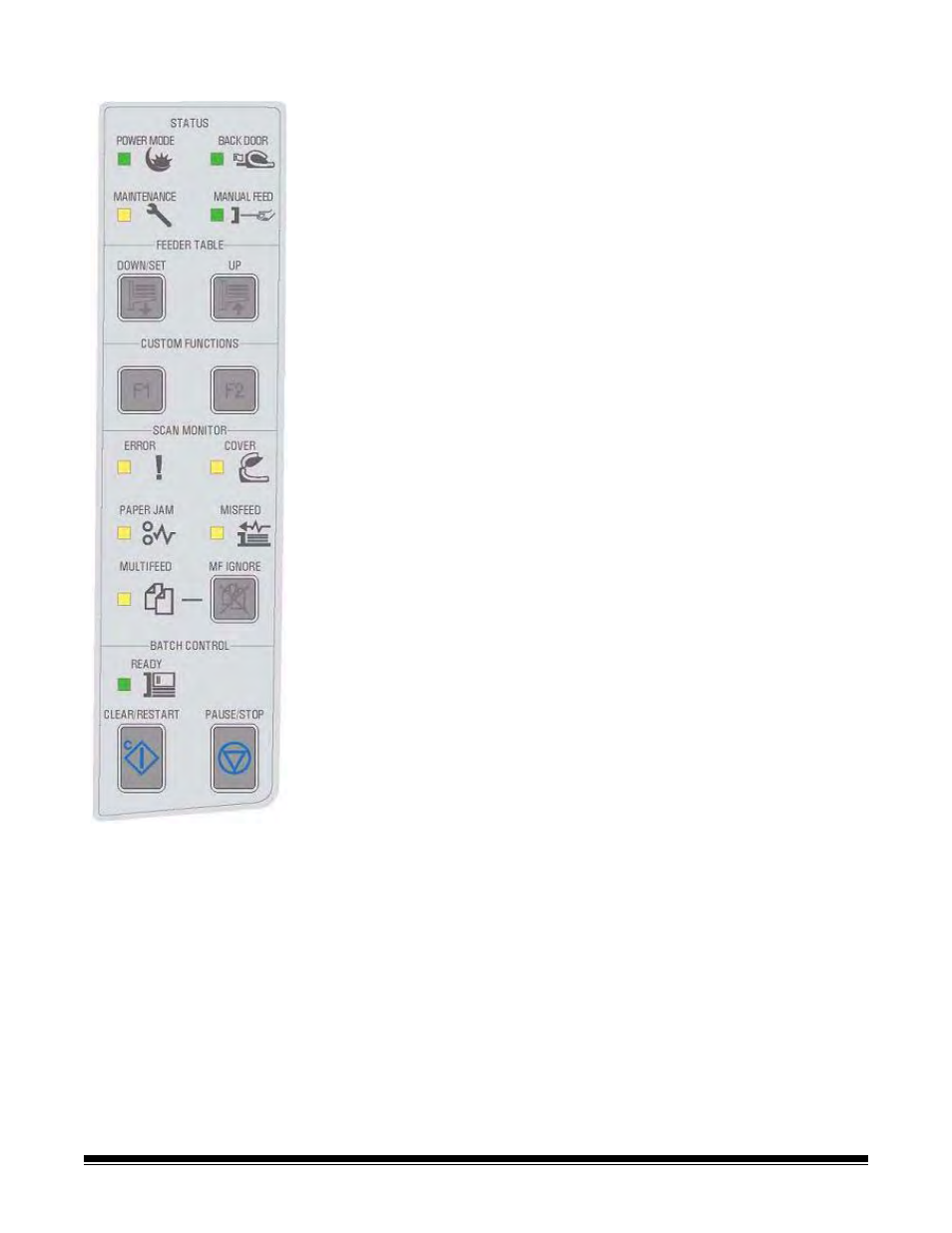 Control panel | Kodak 9090DC User Manual | Page 22 / 98