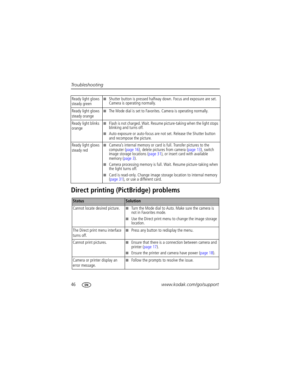 Direct printing (pictbridge) problems | Kodak C330 User Manual | Page 52 / 74