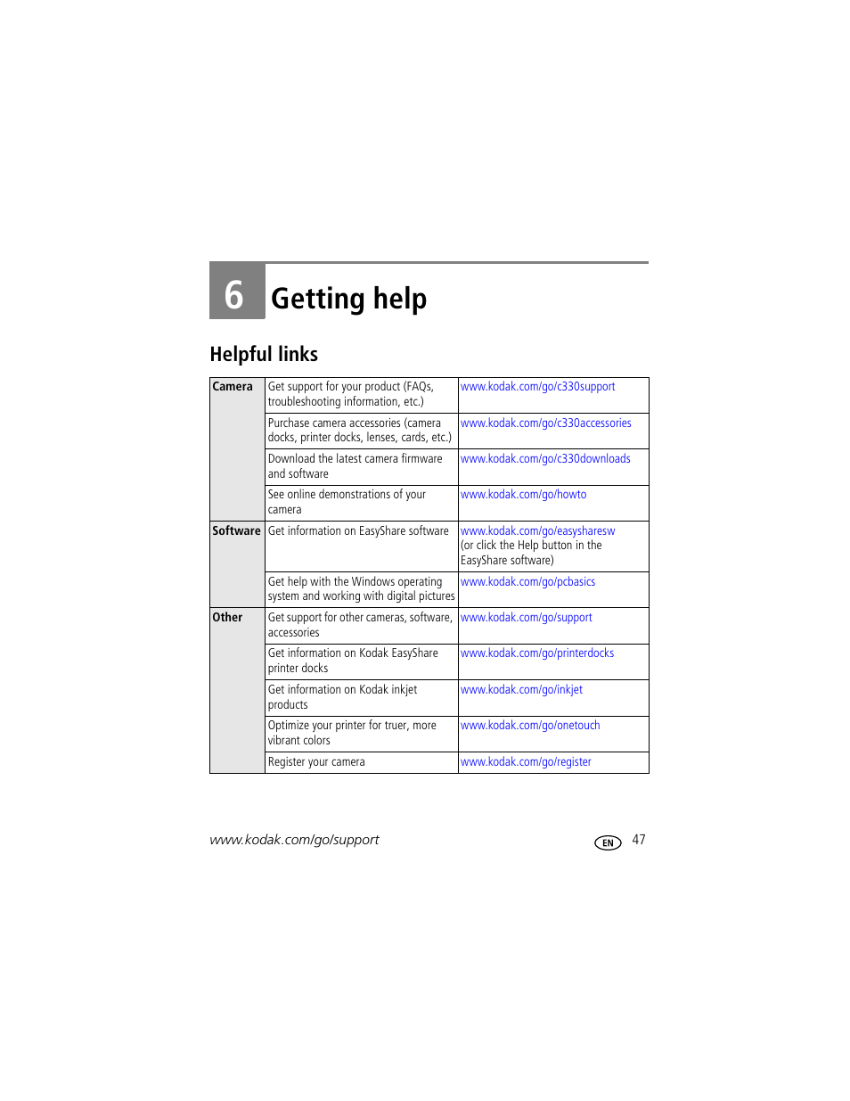 Getting help, Helpful links, 6 getting help | Kodak C330 User Manual | Page 53 / 74