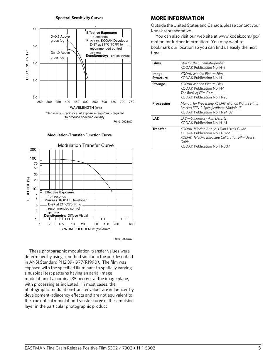 More information, Modulation transfer curve | Kodak 7302TM User Manual | Page 3 / 4