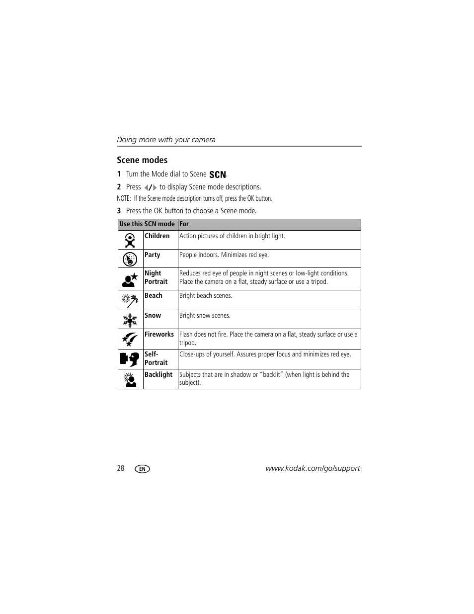 Scene modes | Kodak EasyShare C330 User Manual | Page 34 / 74