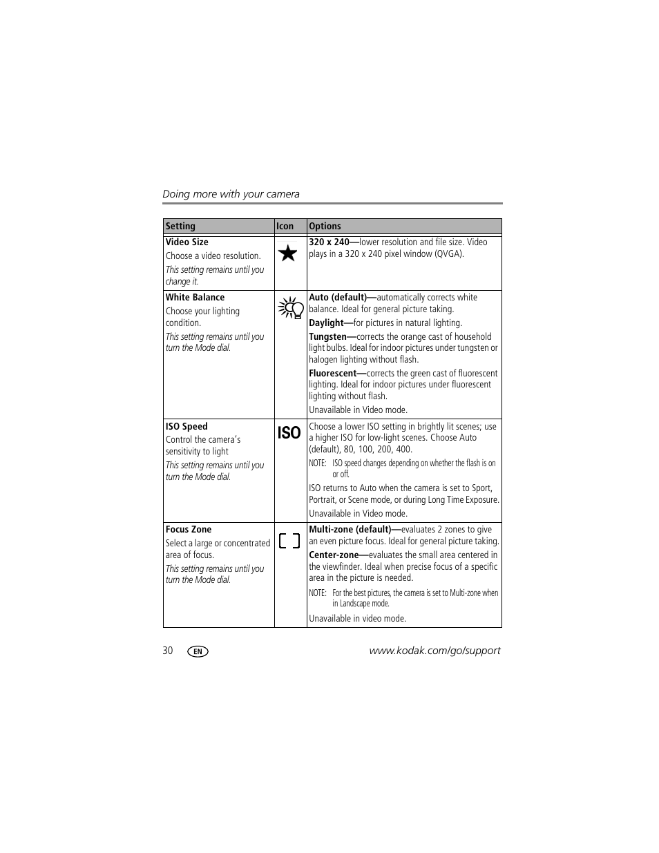 Kodak EasyShare C330 User Manual | Page 36 / 74