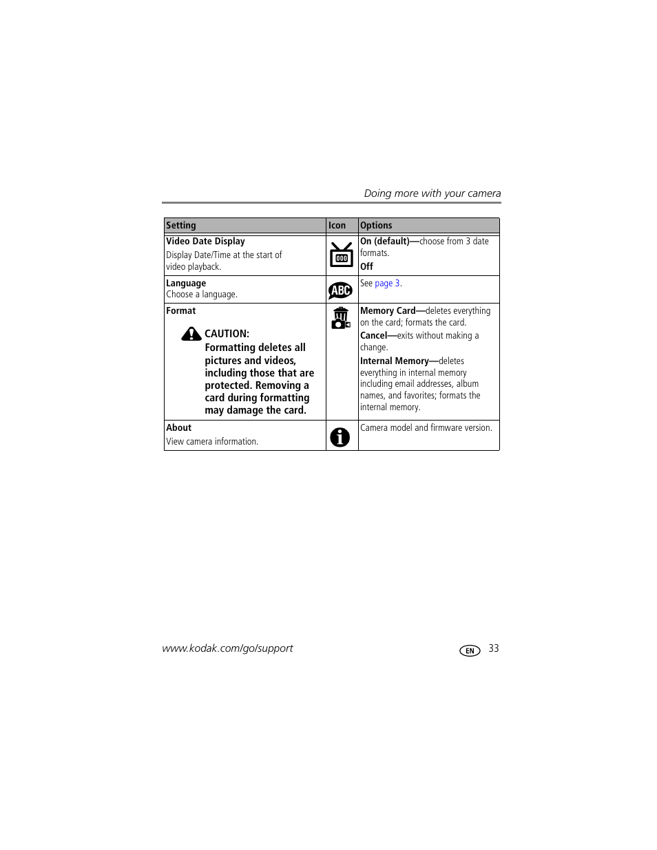 Kodak EasyShare C330 User Manual | Page 39 / 74