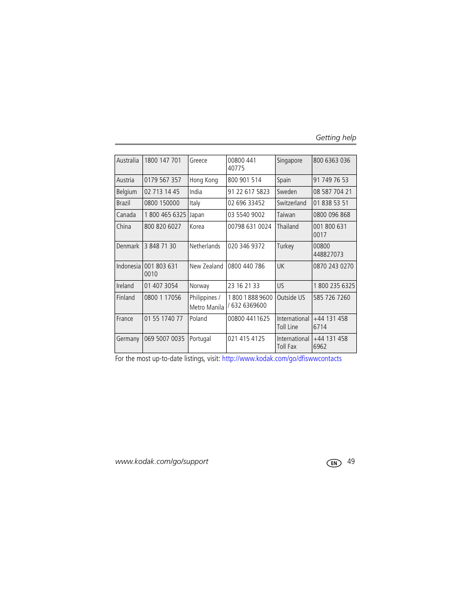 Kodak EasyShare C330 User Manual | Page 55 / 74