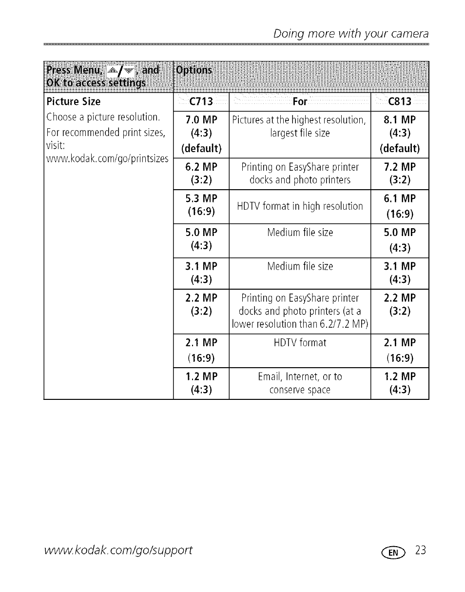 Doing more with your camera | Kodak C713 User Manual | Page 28 / 70