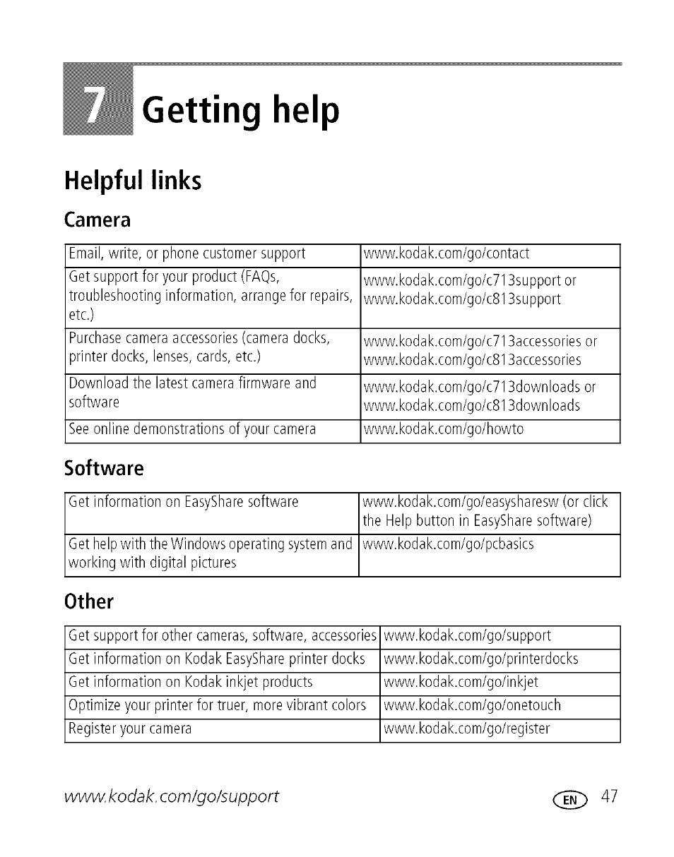 Getting help, Helpful links, Camera | Software, Other, 7 getting help | Kodak C713 User Manual | Page 52 / 70